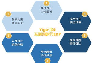 Yigo,Yigo软件,Yigo无代码开发,Yigo语言,第五代计算机语言,互联网ERP,互联网ERP一体化系统 博科官网 中国管理软件技术领袖